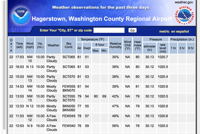 Hagerstown