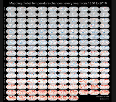 Global heat maps from 1850 to 2016 (Ed Hawkins)