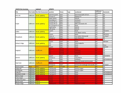 2023 Site Inventory2.jpeg